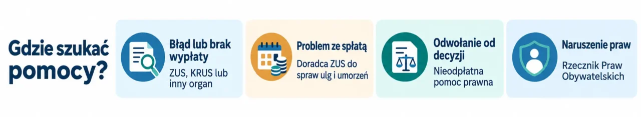 Gdzie szukać pomocy przy zwrocie lub wstrzymaniu 500 plus dla niepełnosprawnych? ZUS, nieodpłatna pomoc prawna, RPO.
