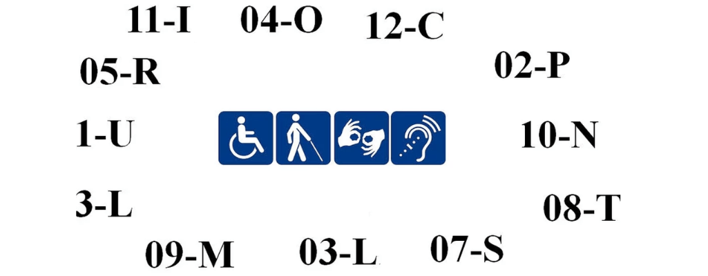 symbole niepełnosprawności 