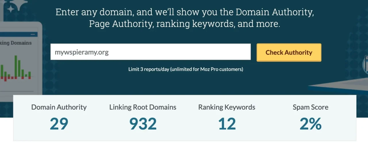 Artykuł sponsorowany 3 Zdjęcie przedstawia interfejs narzędzia SEO MOZ z informacjami dotyczącymi domeny "mywspieramy.org". W górnej części obrazu znajduje się hasło zachęcające do wprowadzenia dowolnej domeny, aby sprawdzić jej "Domain Authority", "Page Authority", ranking słów kluczowych i inne metryki. Poniżej znajduje się pole do wpisania adresu strony z przykładowo wpisaną nazwą "mywspieramy.org" oraz żółty przycisk "Check Authority". Poniżej pola do wprowadzania widnieją cztery kluczowe statystyki: "Domain Authority" (Autorytet domeny) wynosi 29. "Linking Root Domains" (Ilość domen linkujących) wynosi 932. "Ranking Keywords" (Słowa kluczowe w rankingu) wynosi 12. "Spam Score" (Wynik spamowy) wynosi 2%. Na dole obrazu znajduje się informacja, że limit to 3 raporty dziennie (dla klientów Moz Pro bez limitu). W tle widoczne są graficzne elementy, które mogą być częścią logo narzędzia lub dekoracją interfejsu. Design strony jest współczesny, z dominującymi odcieniami niebieskiego i żółtego.