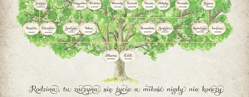 Zdjęcie w artykule - Stopnie pokrewieństwa. Na obrazku przedstawiono drzewo genealogiczne. Jest to ilustracja drzewa z zielonymi liśćmi, na których umieszczono imiona i daty, symbolizujące różne pokolenia rodziny. Pod drzewem znajduje się napis w języku polskim: "Rodzina, tu zaczyna się życie a miłość nigdy się nie kończy", co podkreśla wartość i nieprzemijające znaczenie więzi rodzinnych. Drzewo genealogiczne jest metaforą wzrostu, rozwoju i kontynuacji życia w rodzinie, jak również niewidzialnych więzi łączących przeszłe, obecne i przyszłe pokolenia.