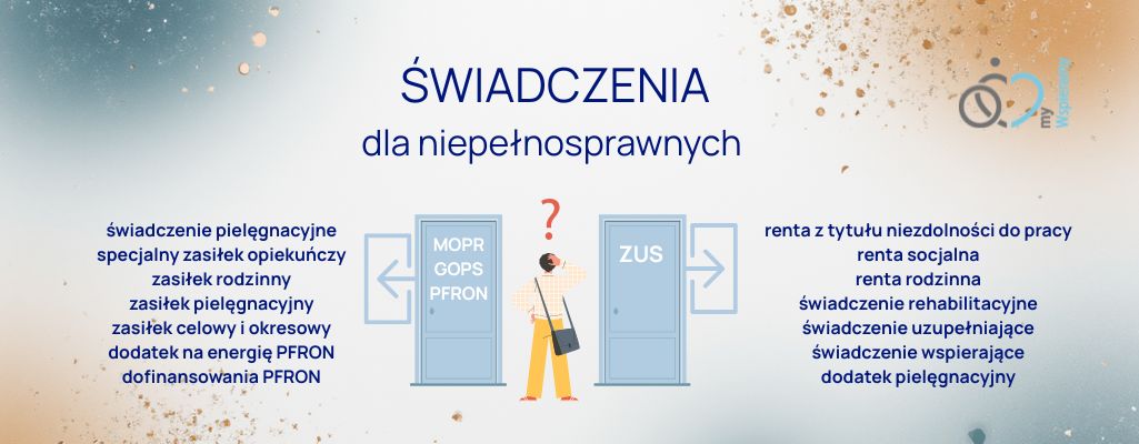 Jakie świadczenia dla osób z niepełnosprawnością są dostępne w Polsce w 2025 r.? 5 Infografika „Świadczenia dla niepełnosprawnych”: osoba stoi między drzwiami MOPR/GOPS/PFRON a ZUS; po lewej świadczenia z pomocy społecznej (zasiłki, dofinansowania PFRON), po prawej z ZUS (renty, świadczenia rehabilitacyjne/wspierające, dodatek pielęgnacyjny).