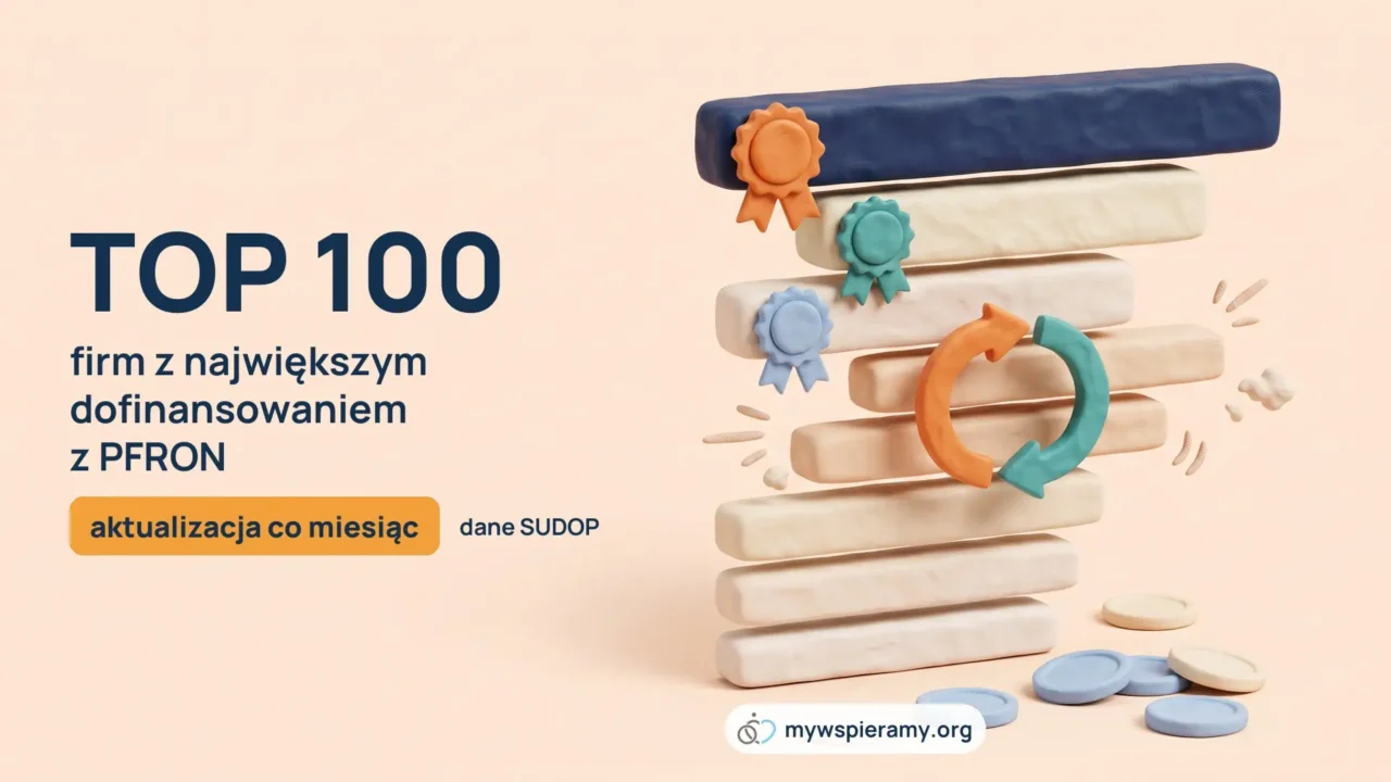 Ranking 100 firm z największym dofinansowaniem z PFRON w 2026 roku 1 Ilustracja z plasteliny na brzoskwiniowym tle. Po prawej stoi stos poziomych belek ułożonych jak wiersze tabeli rankingowej. Najwyższa belka jest granatowa i ma pomarańczową rozetę, dwie kolejne mają rozety turkusową i niebieską. W środku stosu dwie strzałki, pomarańczowa i turkusowa, tworzą koło i pokazują, że firmy zamieniają się miejscami. Po lewej napis: TOP 100 firm z największym dofinansowaniem z PFRON, aktualizacja co miesiąc, dane SUDOP.