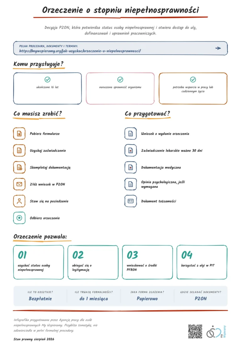 Infografika: Jak uzyskać orzeczenie o stopniu niepełnosprawności