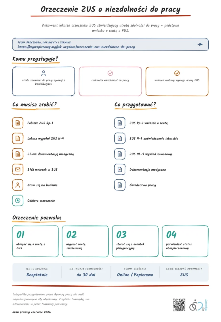 Infografika: Orzeczenie ZUS o niezdolności do pracy